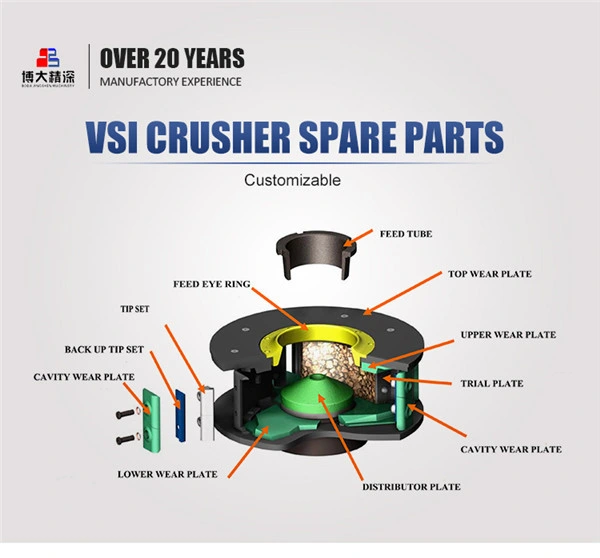 VSI Crusher Wear Parts B7150se Feed Eye Ring OEM Products